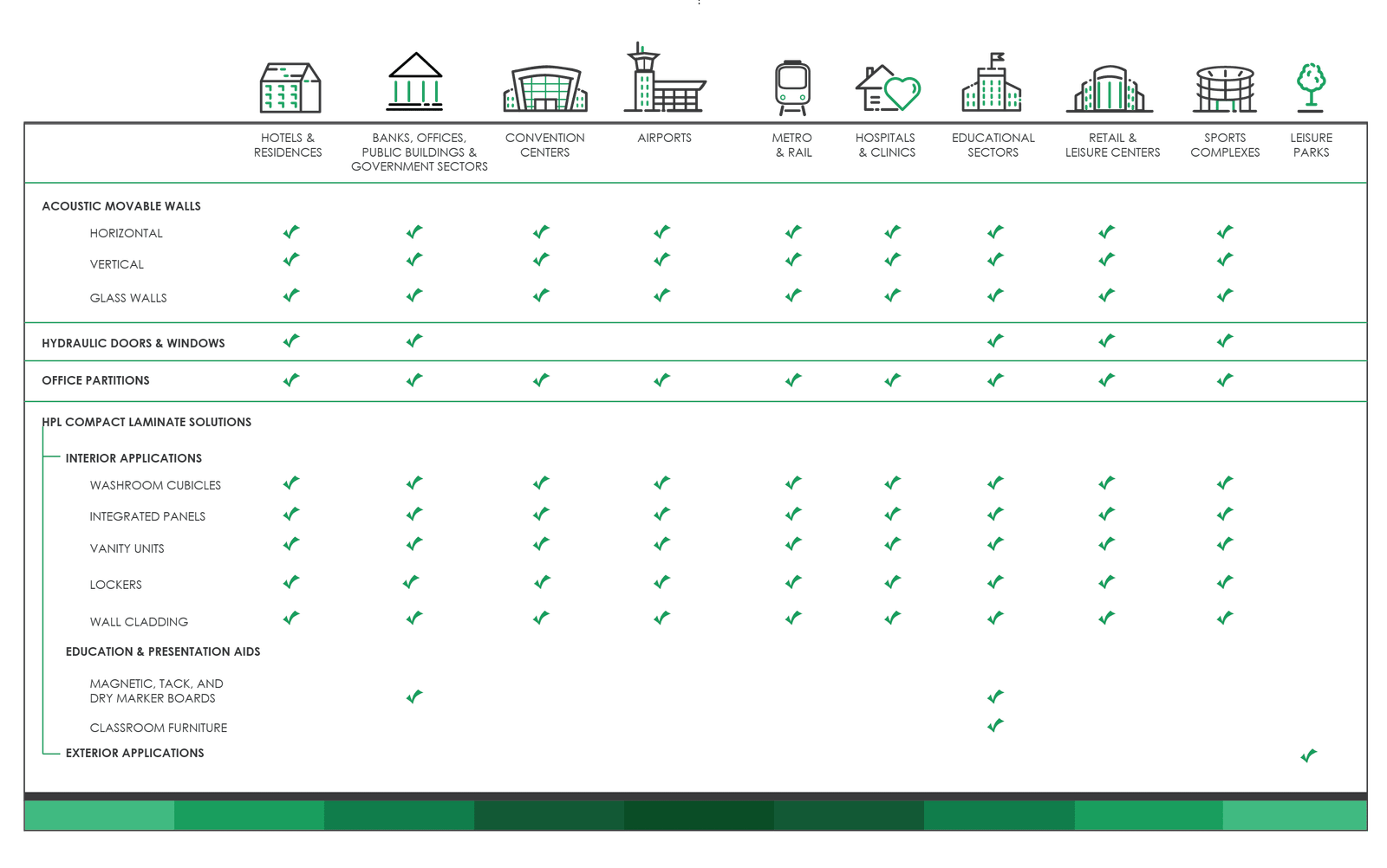 GIBCA FURNITURE INDUSTRY COMPLETED PROJECTS IN DIFFERENT INDUSTRIES