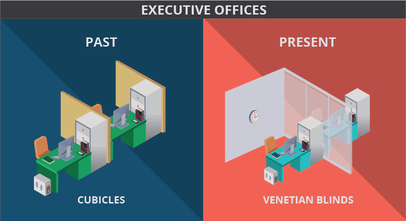 executive offices(copyright by Gibca Furniture Inbdustry)