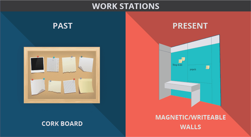 workstations (copyright by Gibca Furniture Inbdustry)